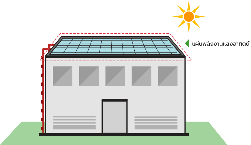 ระบบการผลิตพลังงานไฟฟ้าจากแสงอาทิตย์